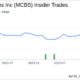 Chairman Farid Tan sells 9,001 shares of MetroCity Bankshares Inc (MCBS)