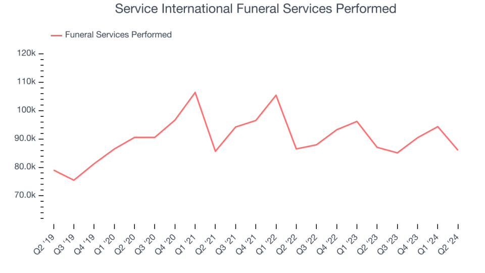 International Funeral Services Performed