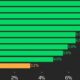 19 out of 20 assets in the green