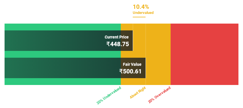 NSEI:FUSION Discounted Cash Flow July 2024