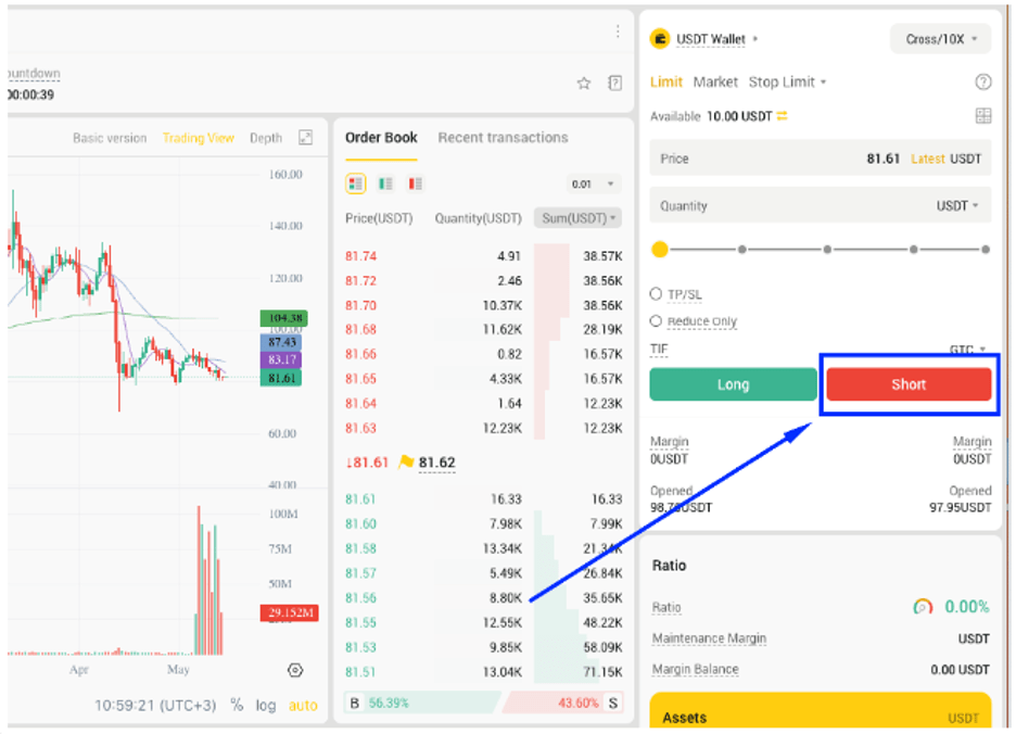 BYDFi crypto shorting interface