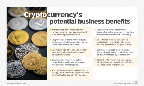 Graphic showing the benefits of cryptocurrencies.