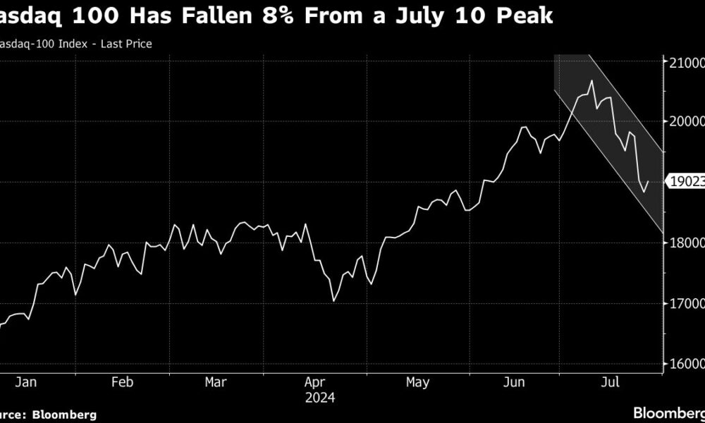 Big Tech Earnings Come In As Nasdaq 100 On Brink Of Correction