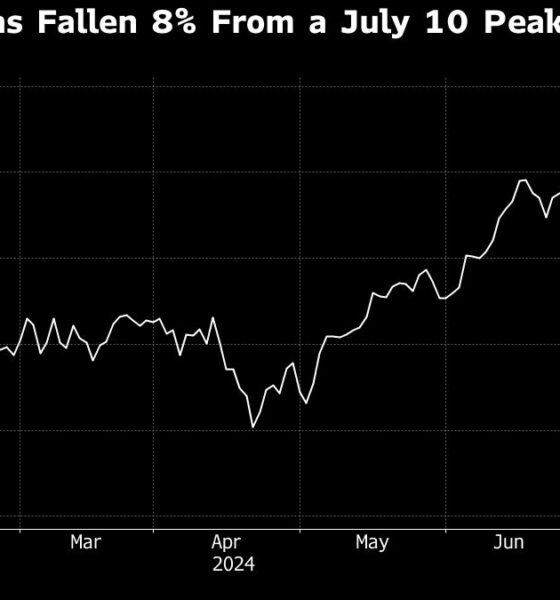 Big Tech Earnings Come In As Nasdaq 100 On Brink Of Correction