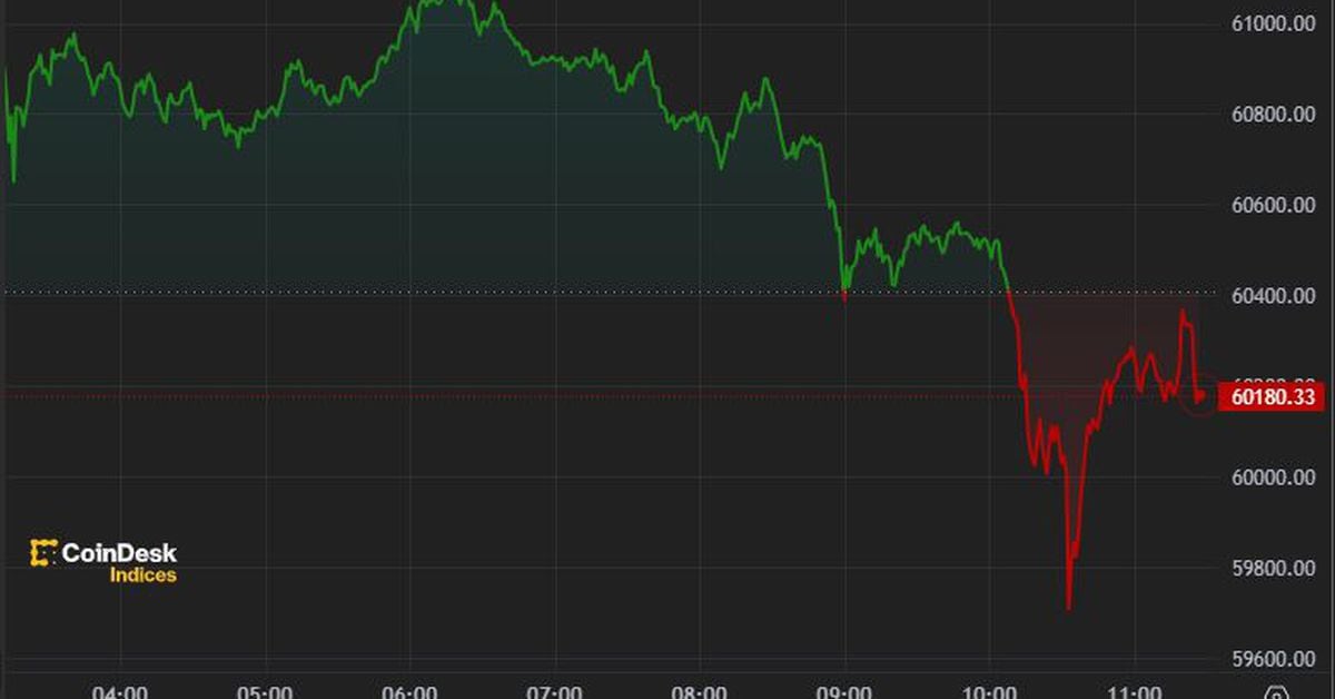 Bitcoin (BTC) Drops to $60,000 as Mt. Gox Threatens