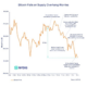 Bitcoin (BTC) Price Drop Due to Germany, Mt. Gox, Miner Selling Pressure May Be Overblown: NYDIG