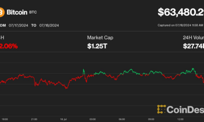 Bitcoin (BTC) Price Drops to $63,000 as Stocks Continue to Slump, Biden Exit Speculation Intensifies