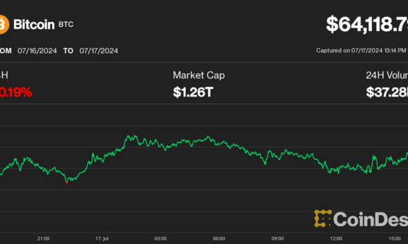 Bitcoin (BTC) Price Falls Below $64,000 as US Stock Selloff Stalls Cryptocurrency Rebound; SOL, LINK Down 2-4%