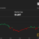 Bitcoin (BTC) Price Hits $65,000 Amid Mt. Gox Payout Concerns; Ripple’s XRP Leads Crypto Rally