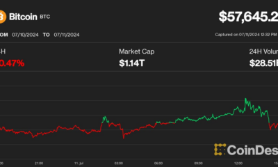 Bitcoin (BTC) Price Moves Closer to S&P 500, Nasdaq as Cryptocurrencies Fall Along with Stocks