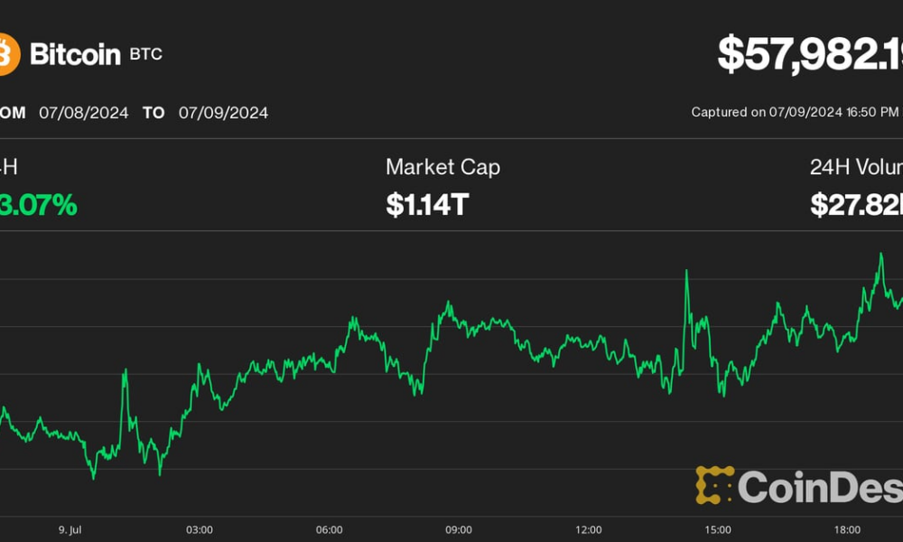 Bitcoin (BTC) Price Rebounds Towards $60,000, But Volatility Likely to Persist: Crypto Analysts