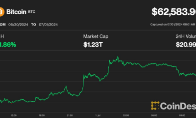 Bitcoin (BTC) relief rally stalls at $63,000 as crypto price rebound faces hurdles