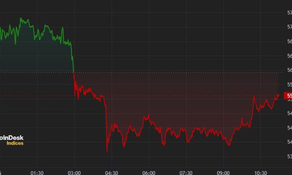 Bitcoin Falls Below $54,000 as Mt. Gox Announces Refunds