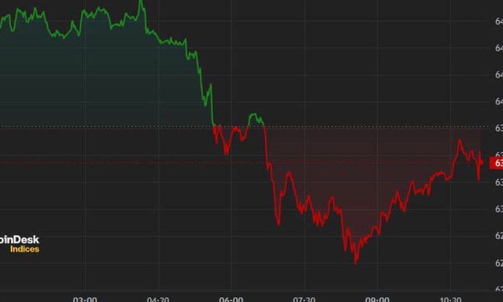 Bitcoin Falls as Mt. Gox Moves $3 Billion of BTC