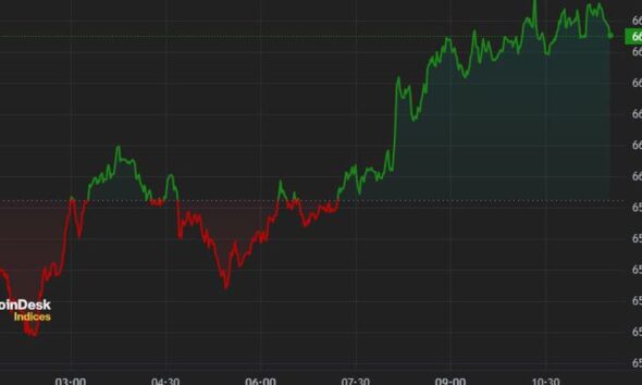 Bitcoin Reclaims $66,000, But Mt. Gox Selling Pressure Persists