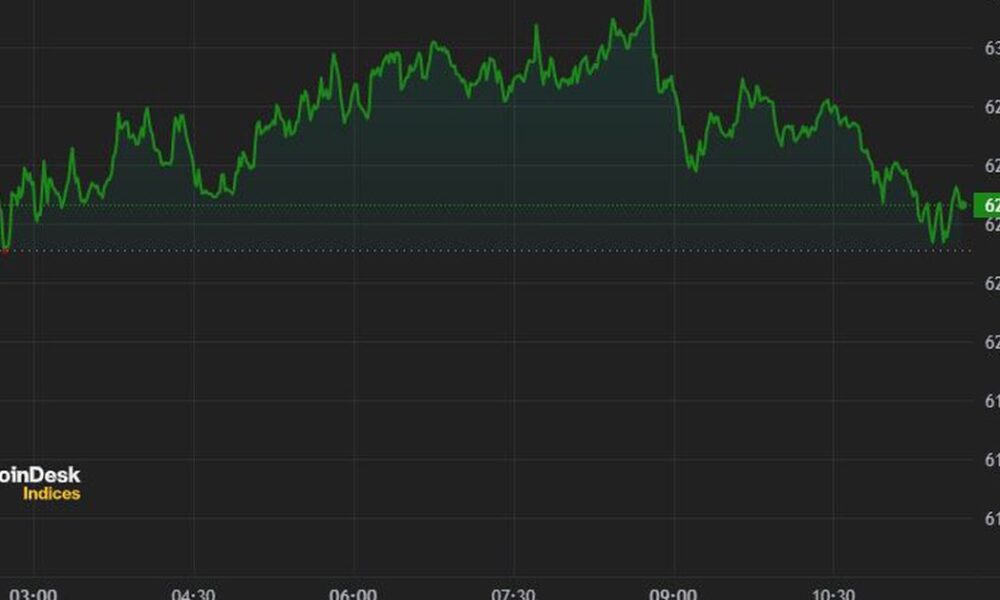 Bitcoin Surges Past $62,500 After Trump Shooting