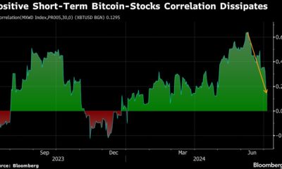 Bitcoin falls for fourth straight day as global stocks hit record highs