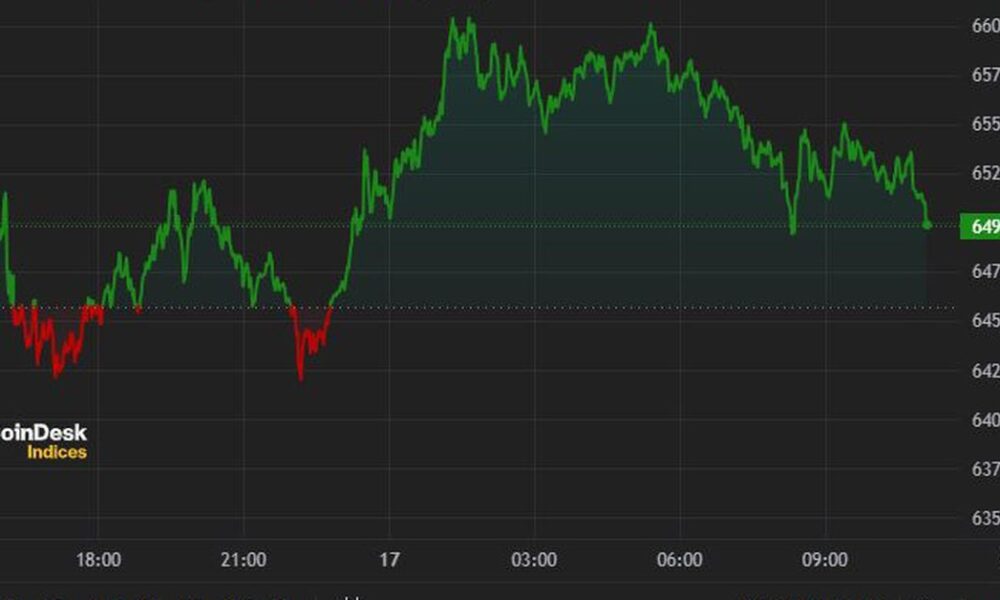 Bitcoin targets $70,000 after retracing to $66,000