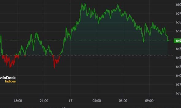 Bitcoin targets $70,000 after retracing to $66,000