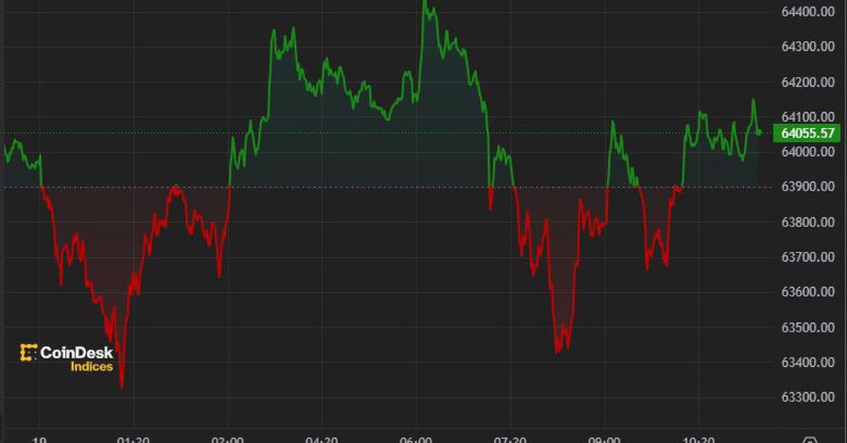 Bitcoin trades at $64,000 as likelihood of Biden withdrawal increases