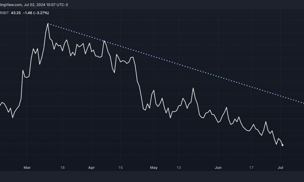 Bitcoin's pullback from $70,000 is characterized by 'flight lethargy'