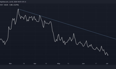 Bitcoin's pullback from $70,000 is characterized by 'flight lethargy'