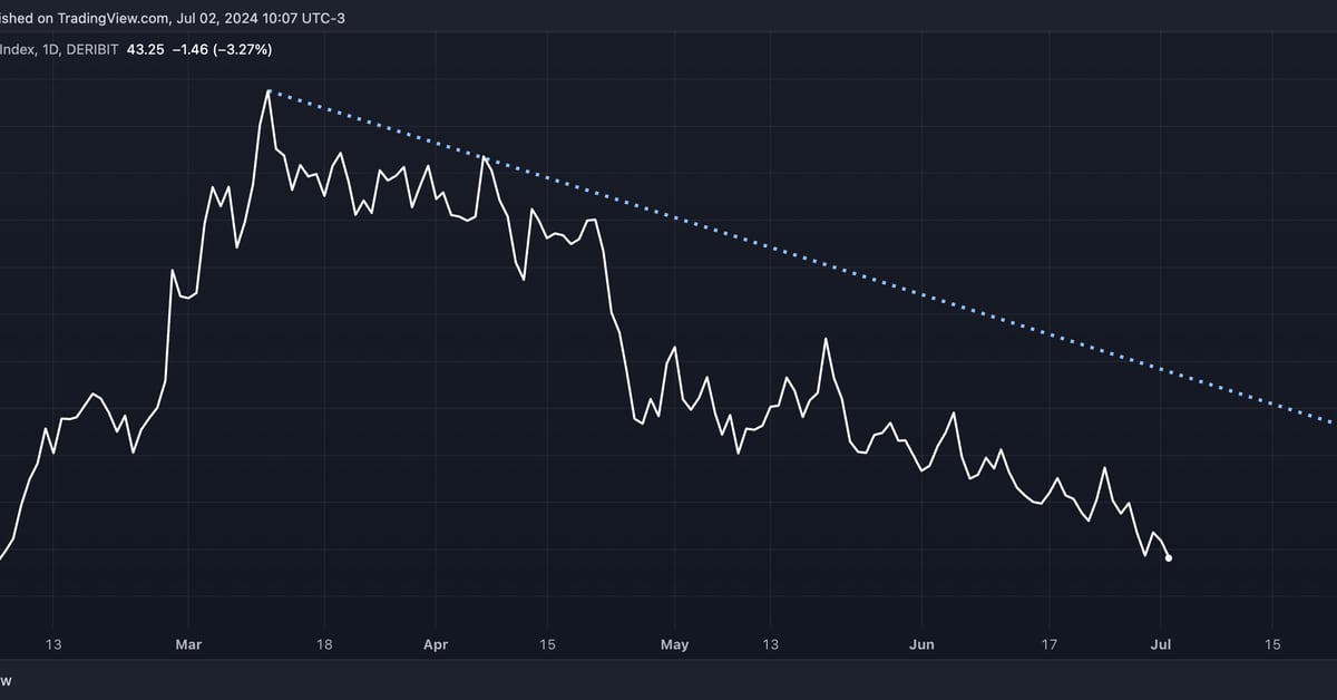 Bitcoin's pullback from $70,000 is characterized by 'flight lethargy'