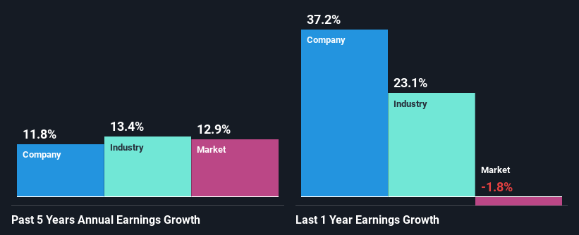 past-earnings-growth