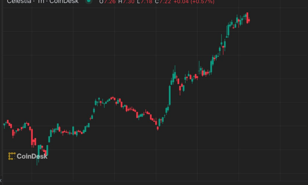 Cryptocurrency Traders In Disbelief As Celestia’s TIA Token Surges 25%