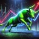 Cryptocurrency markets surge as inflation hits three-year low