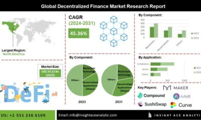 Decentralized Finance (DeFi) Market From Lending