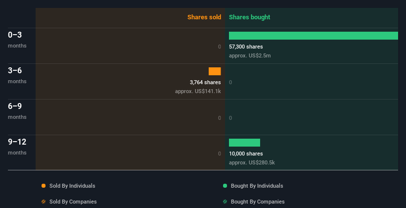 insider trading volume