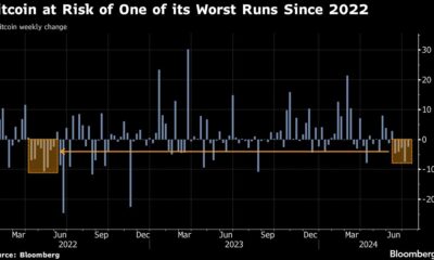 Mt. Gox's Bitcoin Fluctuations Add to Signs of a Rocky Cryptocurrency Rebound