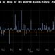 Mt. Gox's Bitcoin Fluctuations Add to Signs of a Rocky Cryptocurrency Rebound