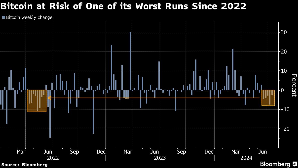 Mt. Gox's Bitcoin Fluctuations Add to Signs of a Rocky Cryptocurrency Rebound