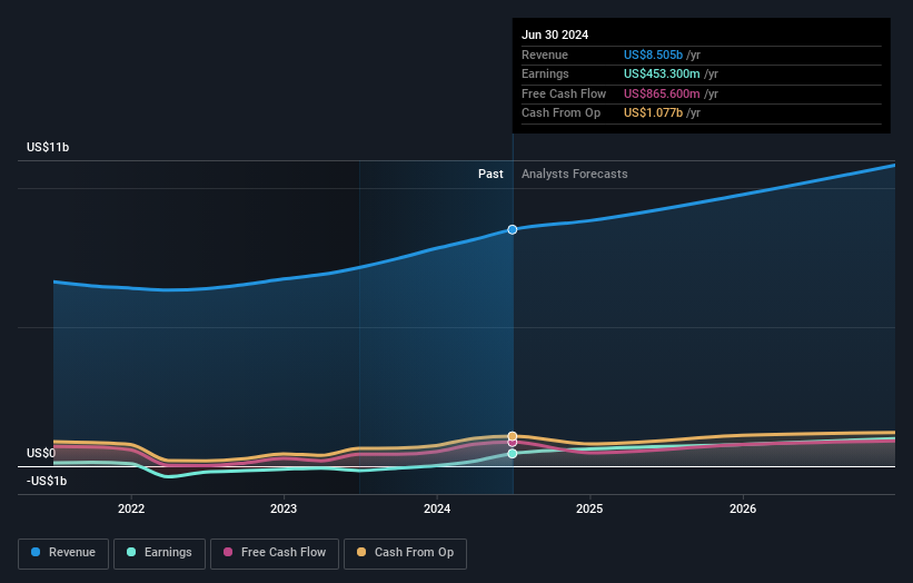 earnings-and-revenue-growth