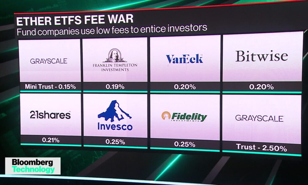 US Ether ETFs set to debut to test broader demand for cryptocurrencies