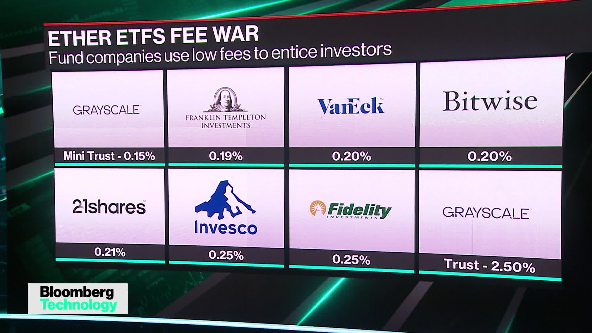 US Ether ETFs set to debut to test broader demand for cryptocurrencies