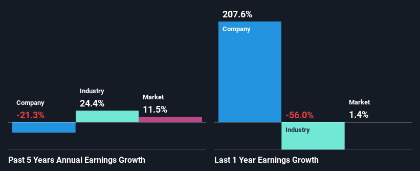 past-earnings-growth